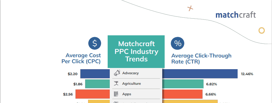 ppc-trends-2022